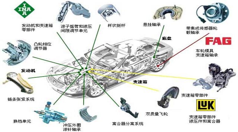 汽车、摩托车(图1)