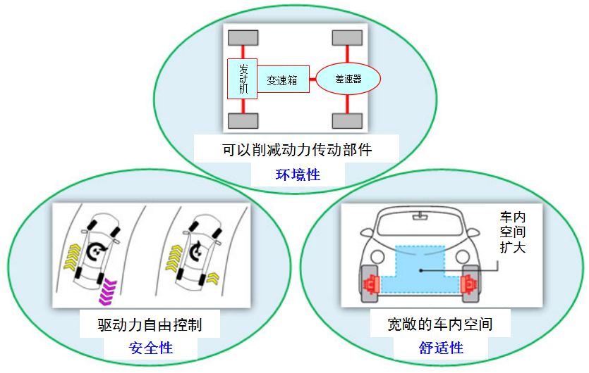 NSK成功研发世界首创的行驶中供电新方式(图3)